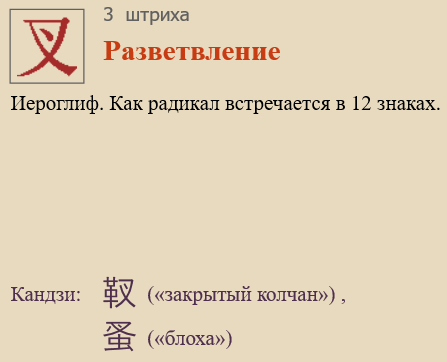 Разветвление
